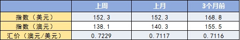  圖片來源：澳大利亞乳業(yè)局 / 《澳華財(cái)經(jīng)在線》