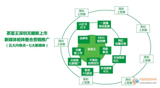 品牌觀察：統(tǒng)一#茶里王來(lái)了#，深圳上班族健康茶飲新選擇